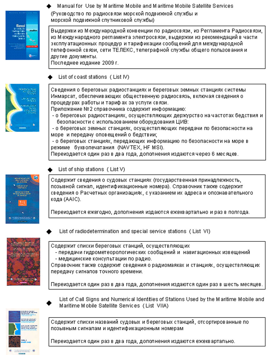 Обязательная документация судовой радиостанции