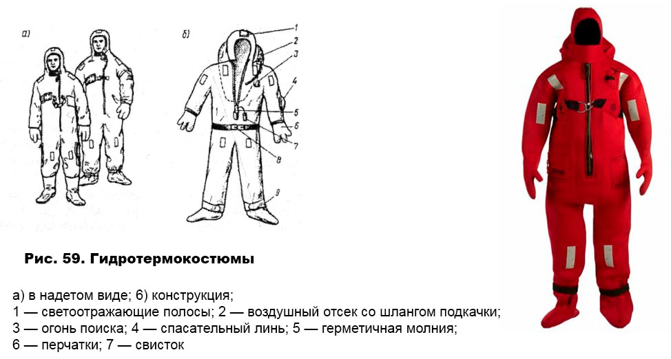 Гидротермокостюмы