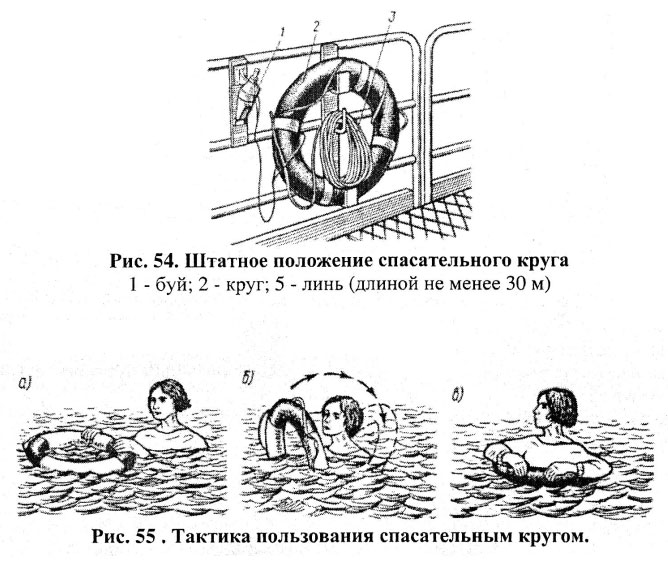 Тактика пользования спасательным кругом